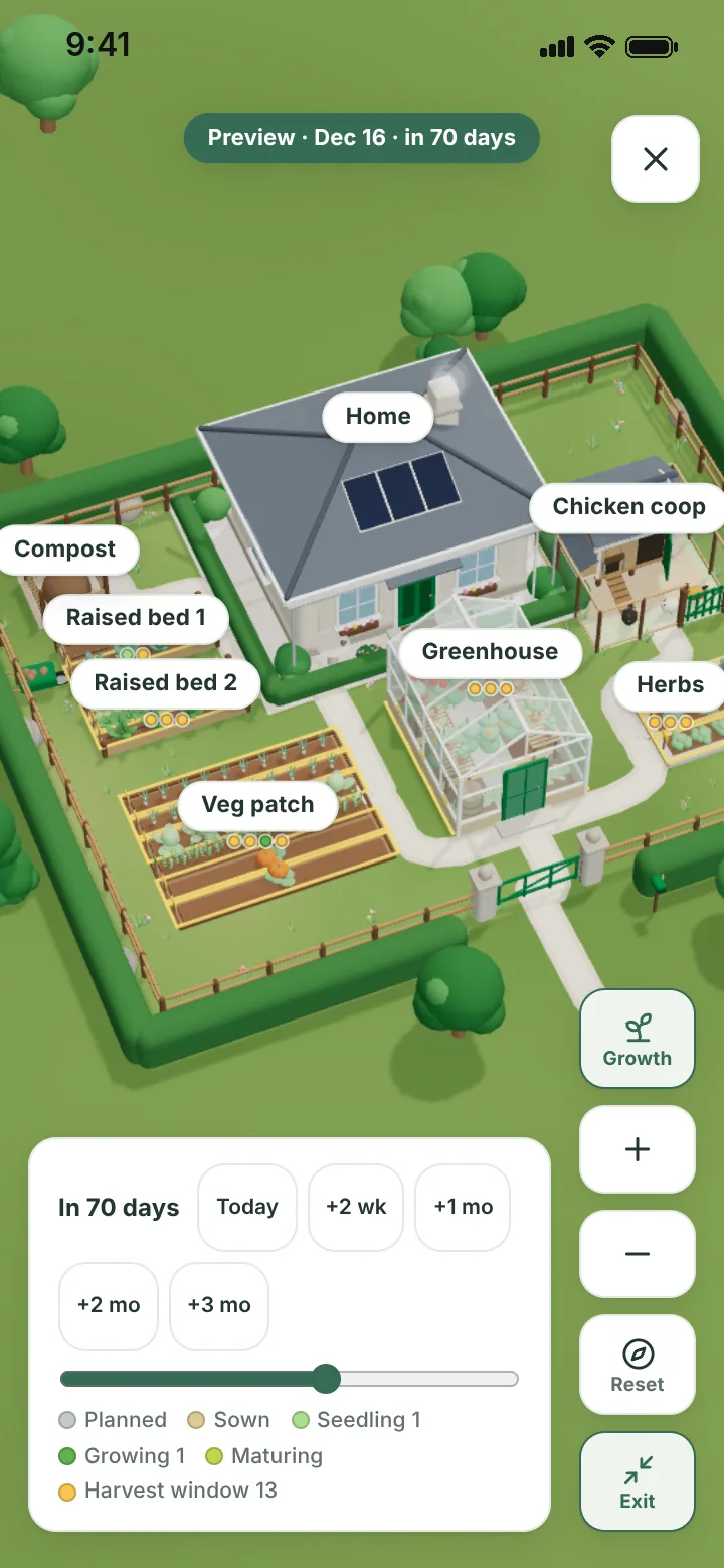 Growth preview 70 days ahead: the garden map with beds filled in and a legend of growth stages